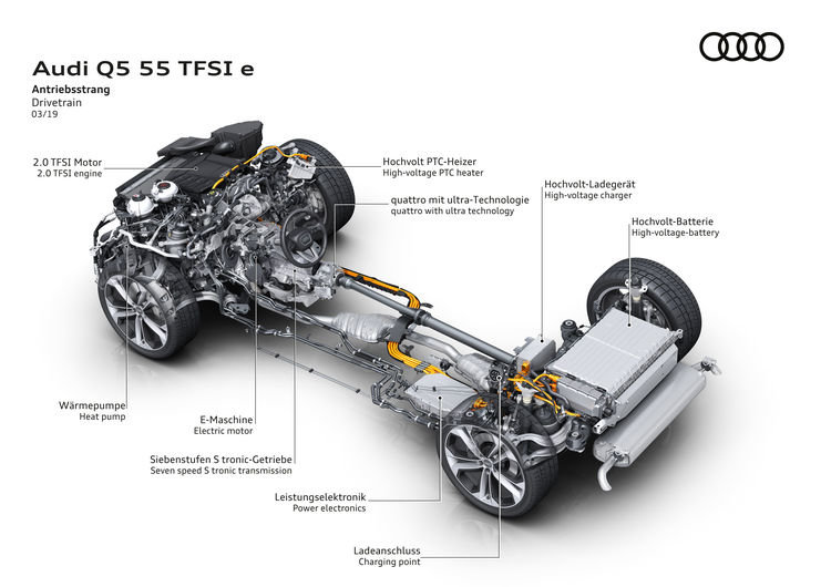 Lokal emissionsfrei, effizient und alltagstauglich: die Audi-Formel für Plug-in-Hybride